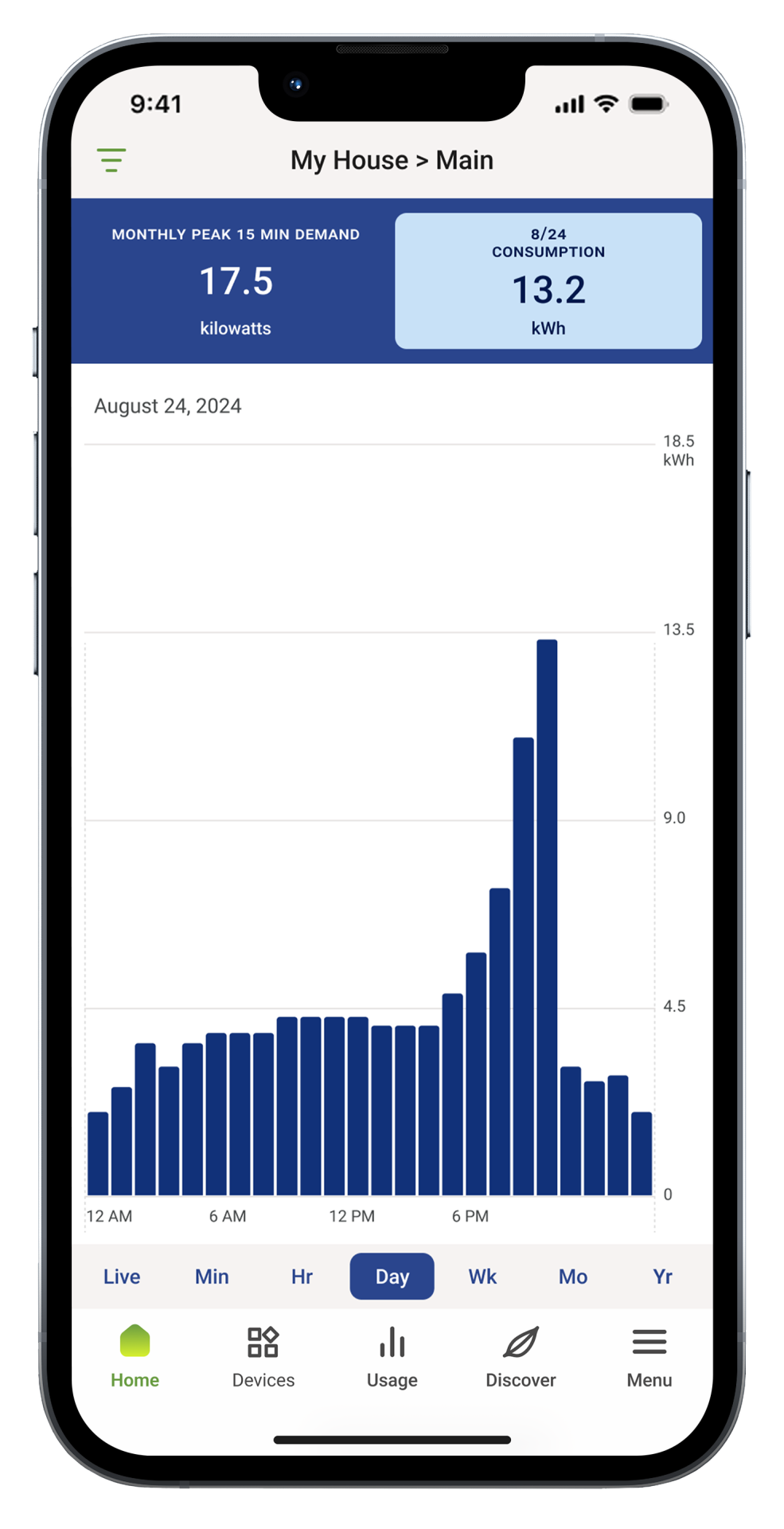 Find costly energy hogs in the Emporia app